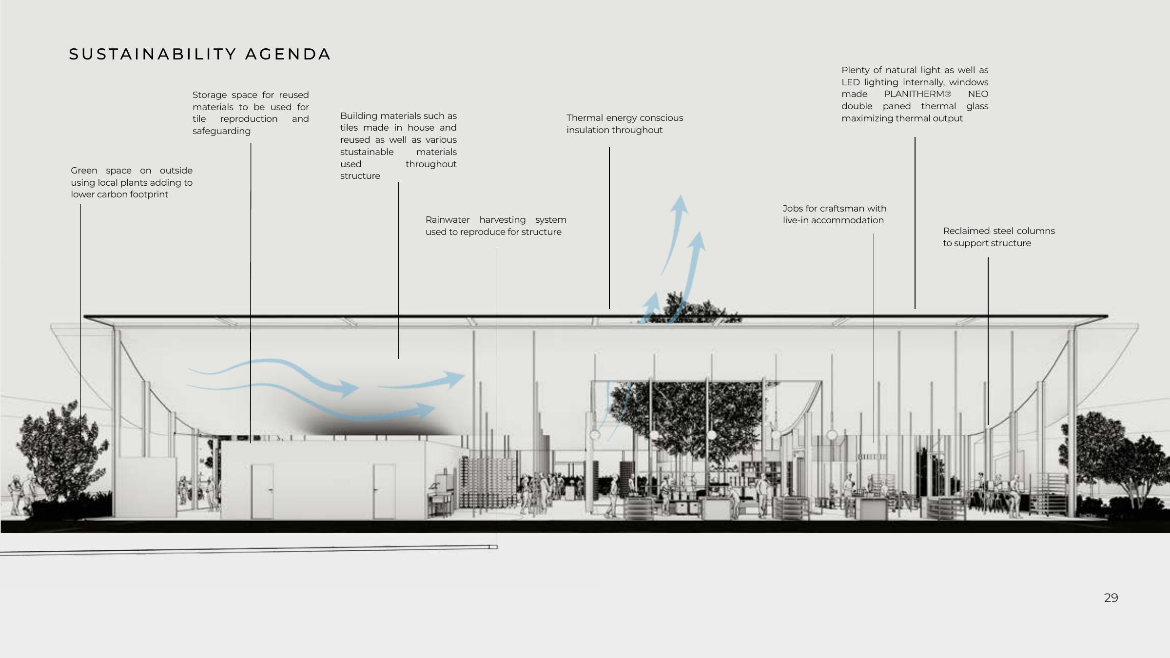 Sustainability agenda